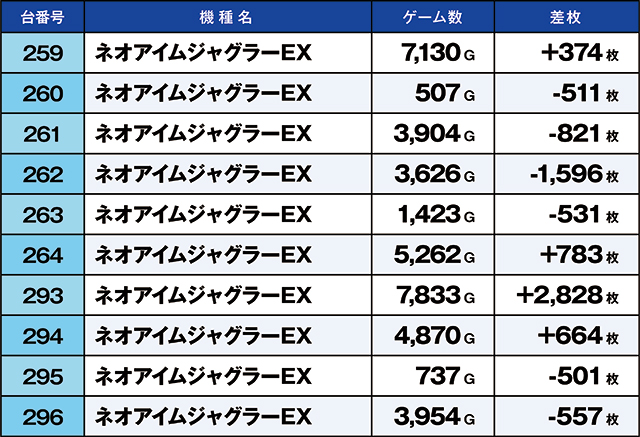 https://cdn.p-town.dmm.com/editor/ライティングZERO/kaido_adventure/kekka/2026/04tsuki/0411_hiwada/top.jpg