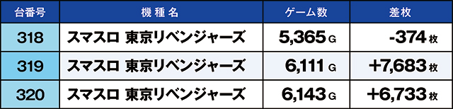 https://cdn.p-town.dmm.com/editor/ライティングZERO/kaido_adventure/kekka/2026/04tsuki/0411_hiwada/top.jpg