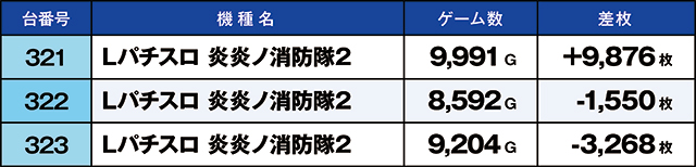 https://cdn.p-town.dmm.com/editor/ライティングZERO/kaido_adventure/kekka/2026/04tsuki/0411_hiwada/top.jpg