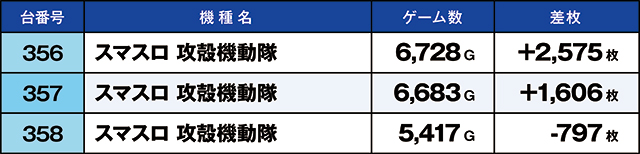 https://cdn.p-town.dmm.com/editor/ライティングZERO/kaido_adventure/kekka/2026/04tsuki/0411_hiwada/top.jpg