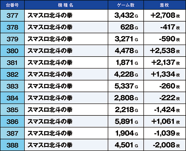 https://cdn.p-town.dmm.com/editor/ライティングZERO/kaido_adventure/kekka/2026/04tsuki/0411_hiwada/top.jpg