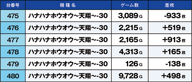 https://cdn.p-town.dmm.com/editor/ライティングZERO/kaido_adventure/kekka/2026/04tsuki/0411_hiwada/top.jpg
