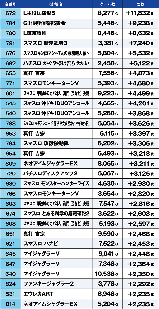 https://cdn.p-town.dmm.com/editor/ライティングZERO/kaido_adventure/kekka/2026/04tsuki/0411_iwaki/top.jpg