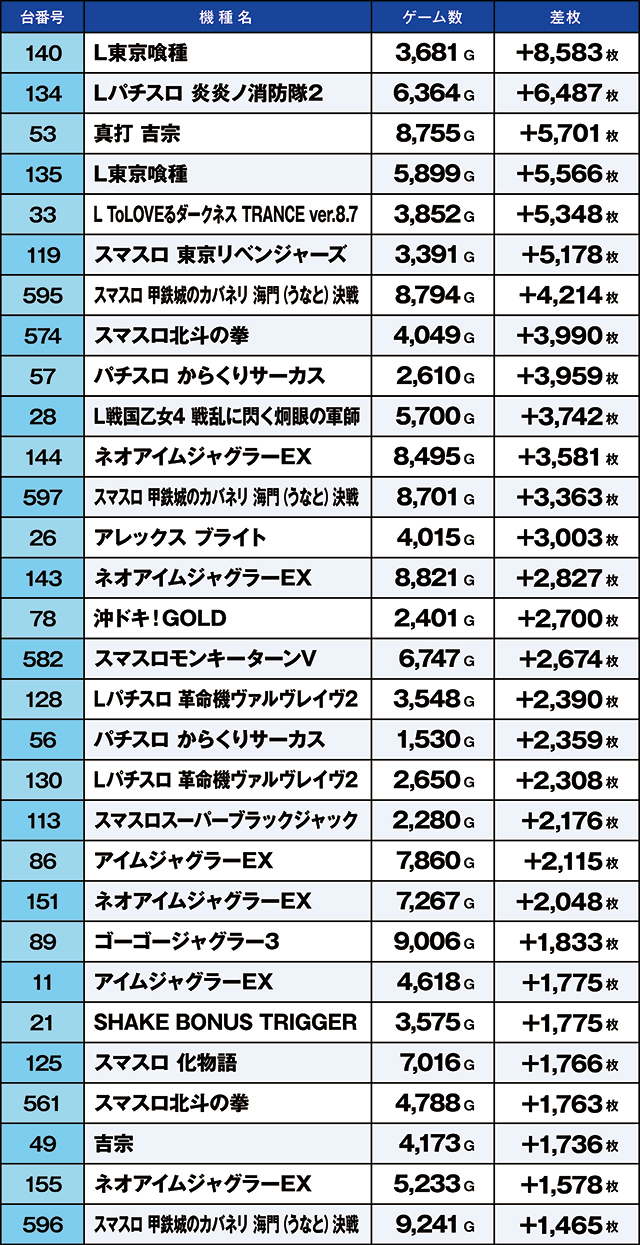 https://cdn.p-town.dmm.com/editor/ライティングZERO/kaido_adventure/kekka/2026/04tsuki/0411_kitamoto/top.jpg