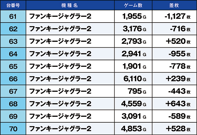 https://cdn.p-town.dmm.com/editor/ライティングZERO/kaido_adventure/kekka/2026/04tsuki/0411_kitamoto/top.jpg