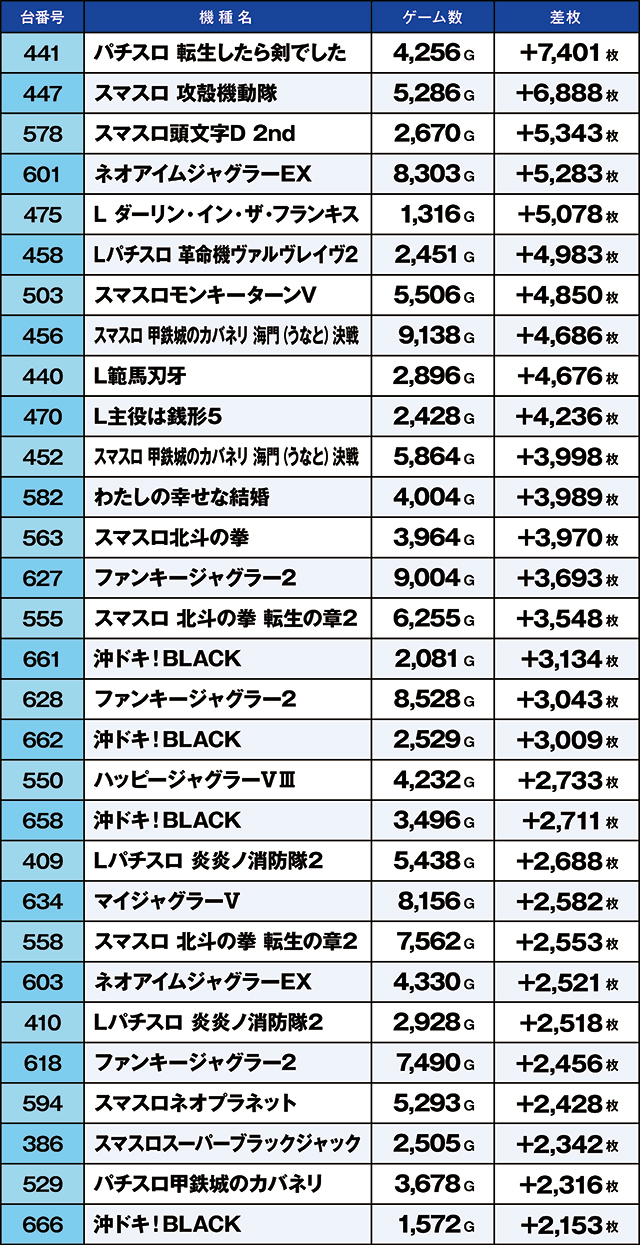 https://cdn.p-town.dmm.com/editor/ライティングZERO/kaido_adventure/kekka/2026/04tsuki/0411_ooizumi/top.jpg