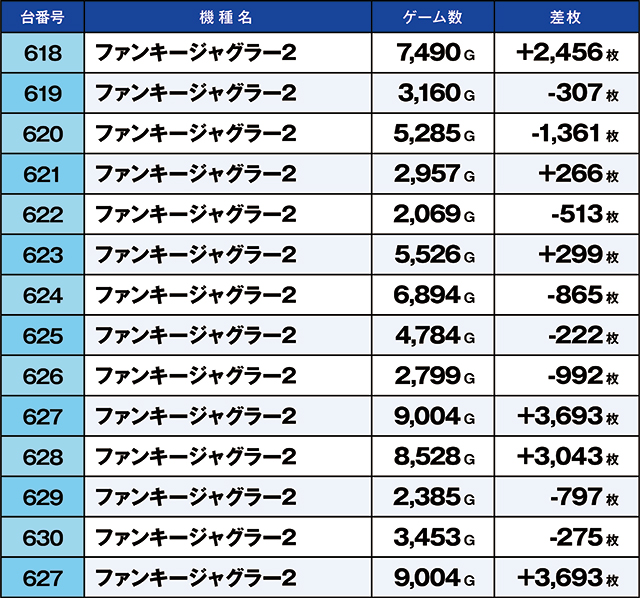 https://cdn.p-town.dmm.com/editor/ライティングZERO/kaido_adventure/kekka/2026/04tsuki/0411_ooizumi/top.jpg