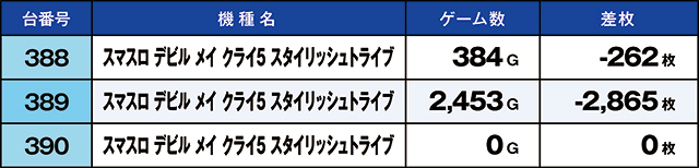 https://cdn.p-town.dmm.com/editor/ライティングZERO/kaido_adventure/kekka/2026/04tsuki/0411_ooizumi/top.jpg