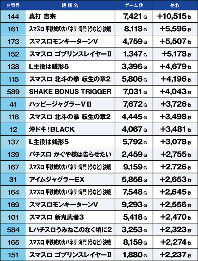 https://cdn.p-town.dmm.com/editor/ライティングZERO/kaido_adventure/kekka/2026/04tsuki/0412_ashikaga/top.jpg