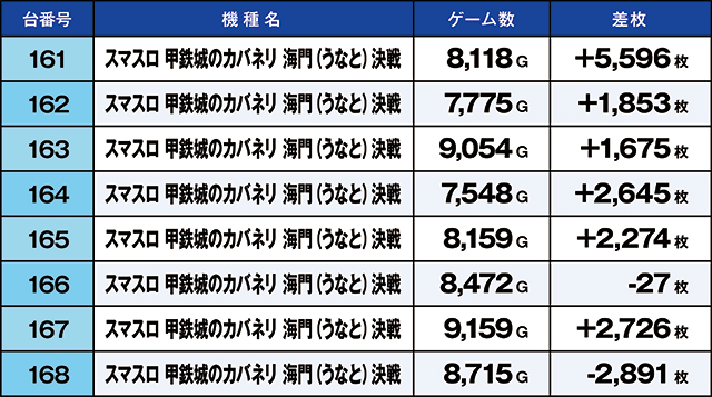 https://cdn.p-town.dmm.com/editor/ライティングZERO/kaido_adventure/kekka/2026/04tsuki/0412_ashikaga/top.jpg
