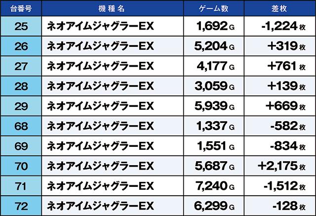 https://cdn.p-town.dmm.com/editor/ライティングZERO/kaido_adventure/kekka/2026/04tsuki/0412_ashikaga/top.jpg