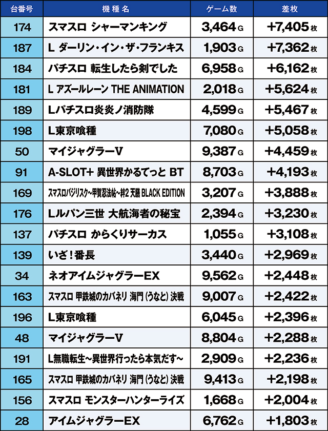 https://cdn.p-town.dmm.com/editor/ライティングZERO/kaido_adventure/kekka/2026/04tsuki/0412_gyouda/top.jpg