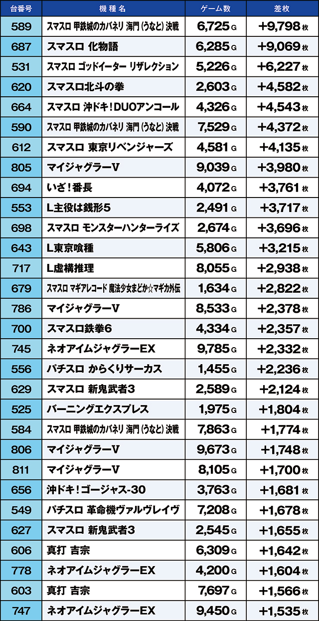 https://cdn.p-town.dmm.com/editor/ライティングZERO/kaido_adventure/kekka/2026/04tsuki/0412_iruma/top.jpg