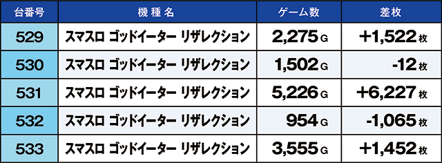 https://cdn.p-town.dmm.com/editor/ライティングZERO/kaido_adventure/kekka/2026/04tsuki/0412_iruma/top.jpg