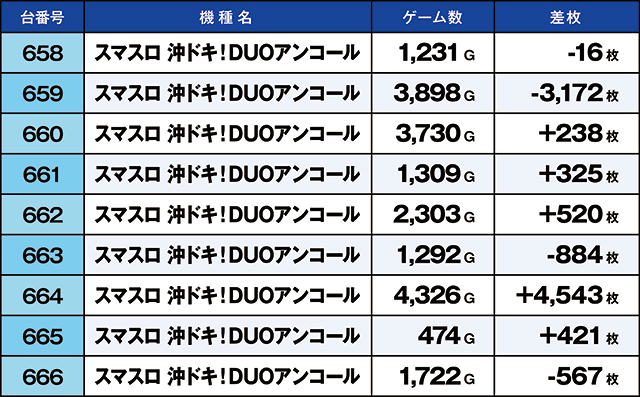 https://cdn.p-town.dmm.com/editor/ライティングZERO/kaido_adventure/kekka/2026/04tsuki/0412_iruma/top.jpg