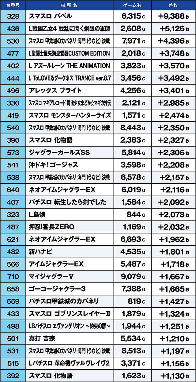 https://cdn.p-town.dmm.com/editor/ライティングZERO/kaido_adventure/kekka/2026/04tsuki/0413_habu/top.jpg