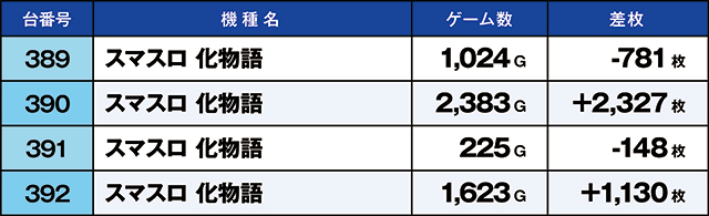 https://cdn.p-town.dmm.com/editor/ライティングZERO/kaido_adventure/kekka/2026/04tsuki/0413_habu/top.jpg