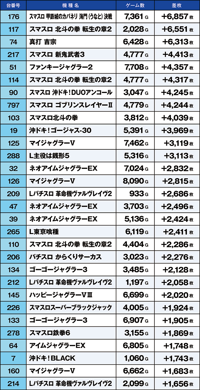 https://cdn.p-town.dmm.com/editor/ライティングZERO/kaido_adventure/kekka/2026/04tsuki/0413_kasu/top.jpg