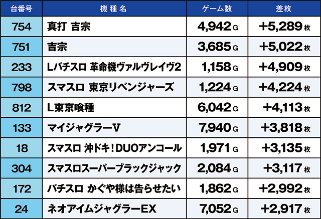 https://cdn.p-town.dmm.com/editor/ライティングZERO/kaido_adventure/kekka/2026/04tsuki/0413_kounosu/top.jpg