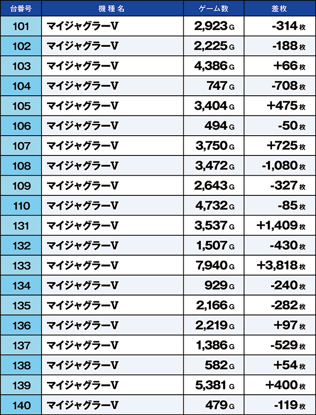https://cdn.p-town.dmm.com/editor/ライティングZERO/kaido_adventure/kekka/2026/04tsuki/0413_kounosu/top.jpg