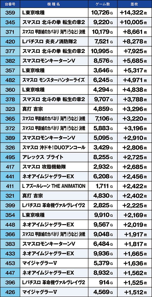 https://cdn.p-town.dmm.com/editor/ライティングZERO/kaido_adventure/kekka/2026/04tsuki/0414_arai/top.jpg