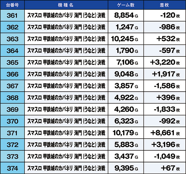 https://cdn.p-town.dmm.com/editor/ライティングZERO/kaido_adventure/kekka/2026/04tsuki/0414_arai/top.jpg