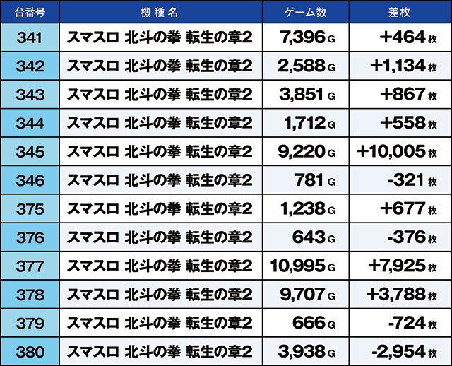 https://cdn.p-town.dmm.com/editor/ライティングZERO/kaido_adventure/kekka/2026/04tsuki/0414_arai/top.jpg
