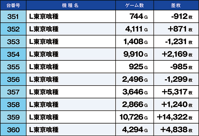 https://cdn.p-town.dmm.com/editor/ライティングZERO/kaido_adventure/kekka/2026/04tsuki/0414_arai/top.jpg