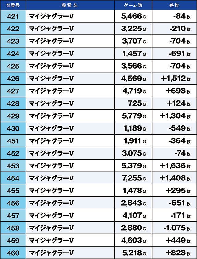 https://cdn.p-town.dmm.com/editor/ライティングZERO/kaido_adventure/kekka/2026/04tsuki/0414_arai/top.jpg