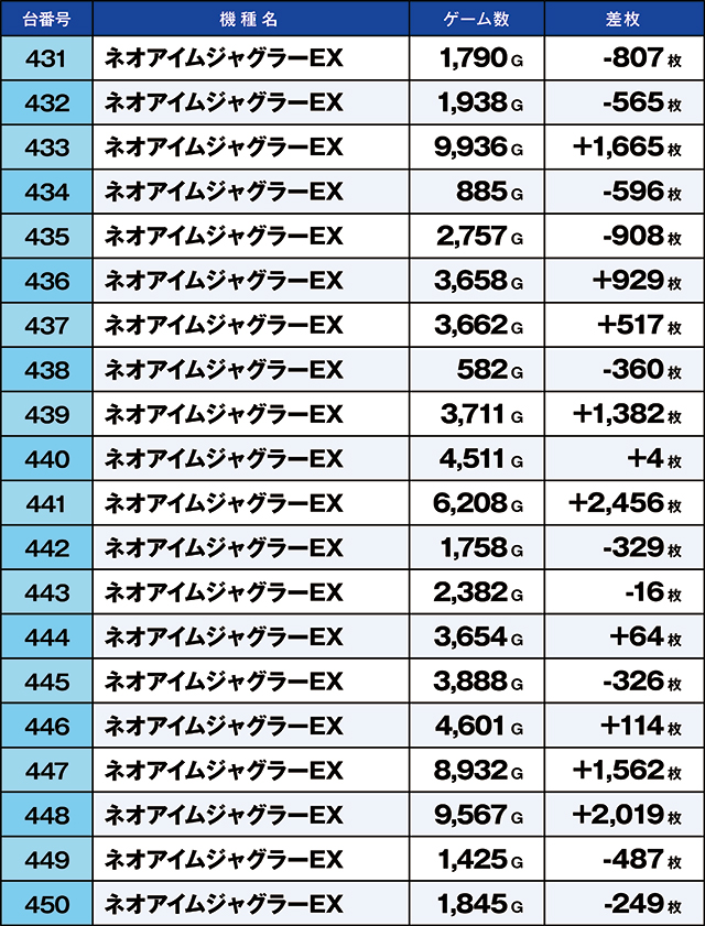 https://cdn.p-town.dmm.com/editor/ライティングZERO/kaido_adventure/kekka/2026/04tsuki/0414_arai/top.jpg