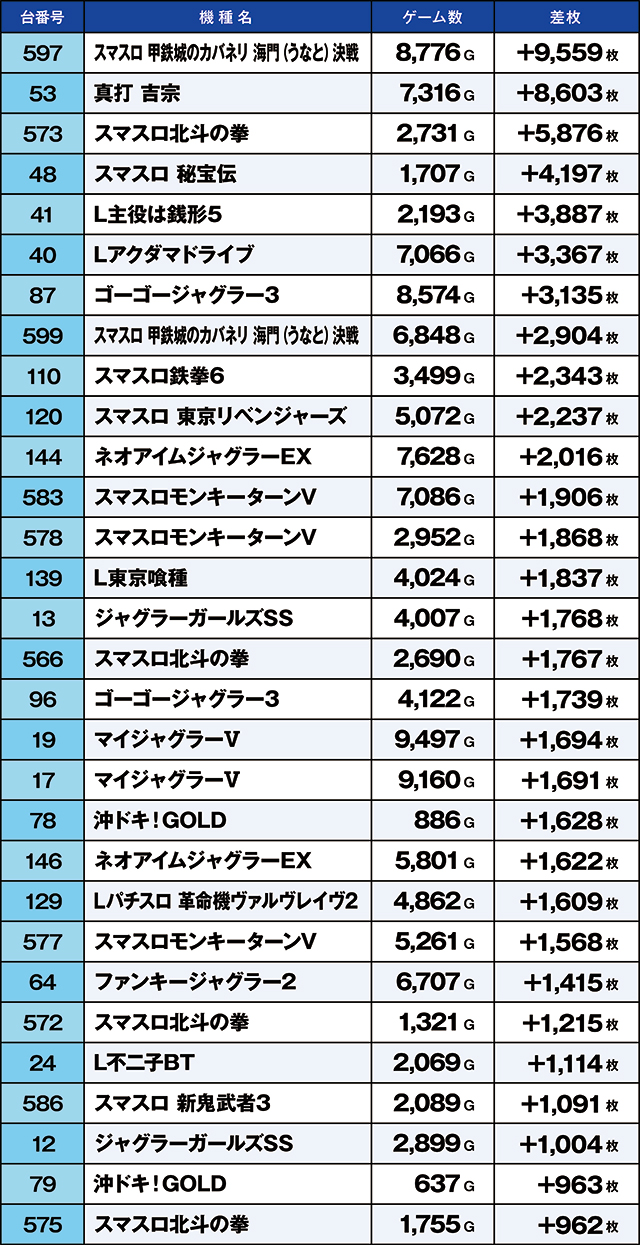 https://cdn.p-town.dmm.com/editor/ライティングZERO/kaido_adventure/kekka/2026/04tsuki/0415_kitamoto/top.jpg