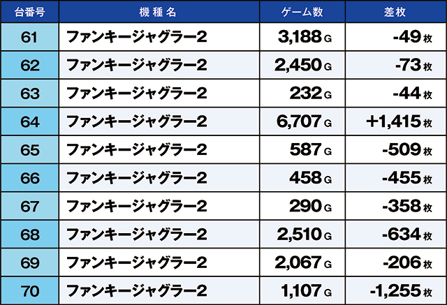 https://cdn.p-town.dmm.com/editor/ライティングZERO/kaido_adventure/kekka/2026/04tsuki/0415_kitamoto/top.jpg