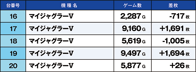 https://cdn.p-town.dmm.com/editor/ライティングZERO/kaido_adventure/kekka/2026/04tsuki/0415_kitamoto/top.jpg