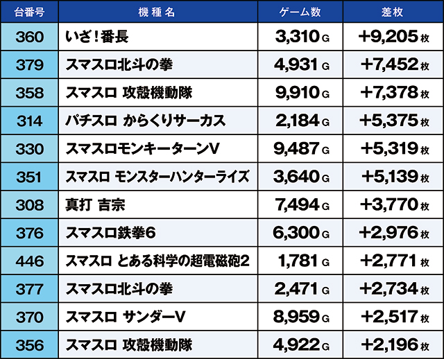 https://cdn.p-town.dmm.com/editor/ライティングZERO/kaido_adventure/kekka/2026/04tsuki/0418_hiwada/top.jpg