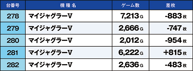https://cdn.p-town.dmm.com/editor/ライティングZERO/kaido_adventure/kekka/2026/04tsuki/0418_hiwada/top.jpg