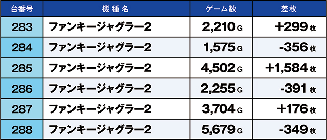 https://cdn.p-town.dmm.com/editor/ライティングZERO/kaido_adventure/kekka/2026/04tsuki/0418_hiwada/top.jpg