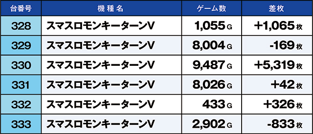 https://cdn.p-town.dmm.com/editor/ライティングZERO/kaido_adventure/kekka/2026/04tsuki/0418_hiwada/top.jpg