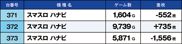 https://cdn.p-town.dmm.com/editor/ライティングZERO/kaido_adventure/kekka/2026/04tsuki/0418_hiwada/top.jpg