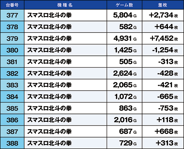 https://cdn.p-town.dmm.com/editor/ライティングZERO/kaido_adventure/kekka/2026/04tsuki/0418_hiwada/top.jpg