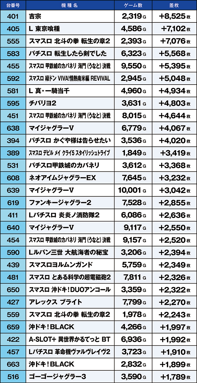 https://cdn.p-town.dmm.com/editor/ライティングZERO/kaido_adventure/kekka/2026/04tsuki/0418_ooizumi/top.jpg
