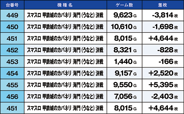 https://cdn.p-town.dmm.com/editor/ライティングZERO/kaido_adventure/kekka/2026/04tsuki/0418_ooizumi/top.jpg