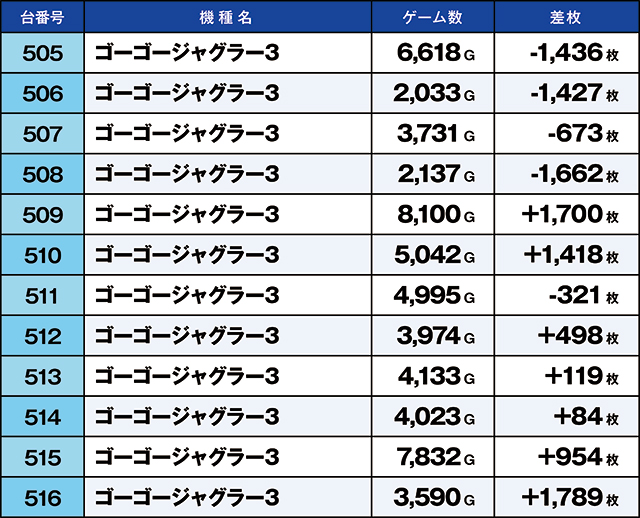 https://cdn.p-town.dmm.com/editor/ライティングZERO/kaido_adventure/kekka/2026/04tsuki/0418_ooizumi/top.jpg