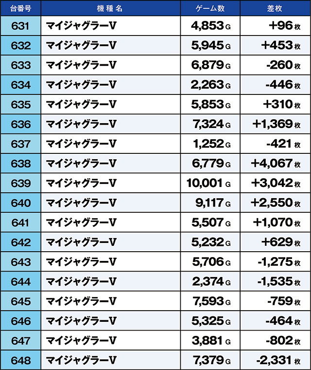 https://cdn.p-town.dmm.com/editor/ライティングZERO/kaido_adventure/kekka/2026/04tsuki/0418_ooizumi/top.jpg