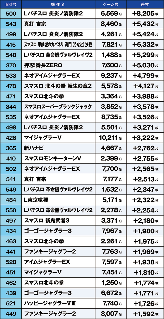 https://cdn.p-town.dmm.com/editor/ライティングZERO/kaido_adventure/kekka/2026/04tsuki/0418_taira/top.jpg