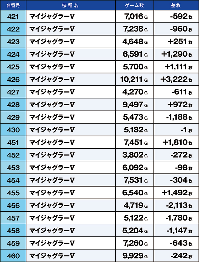 https://cdn.p-town.dmm.com/editor/ライティングZERO/kaido_adventure/kekka/2026/04tsuki/0418_taira/top.jpg