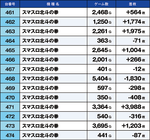 https://cdn.p-town.dmm.com/editor/ライティングZERO/kaido_adventure/kekka/2026/04tsuki/0418_taira/top.jpg