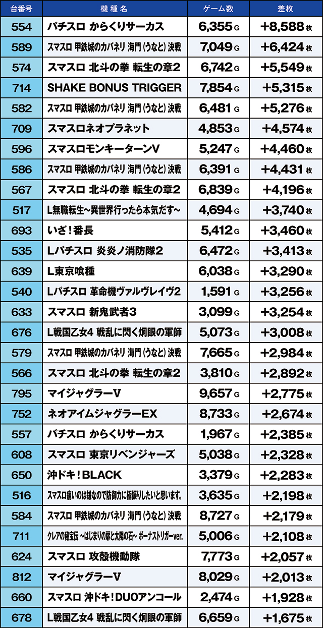 https://cdn.p-town.dmm.com/editor/ライティングZERO/kaido_adventure/kekka/2026/04tsuki/0419_iruma/top.jpg