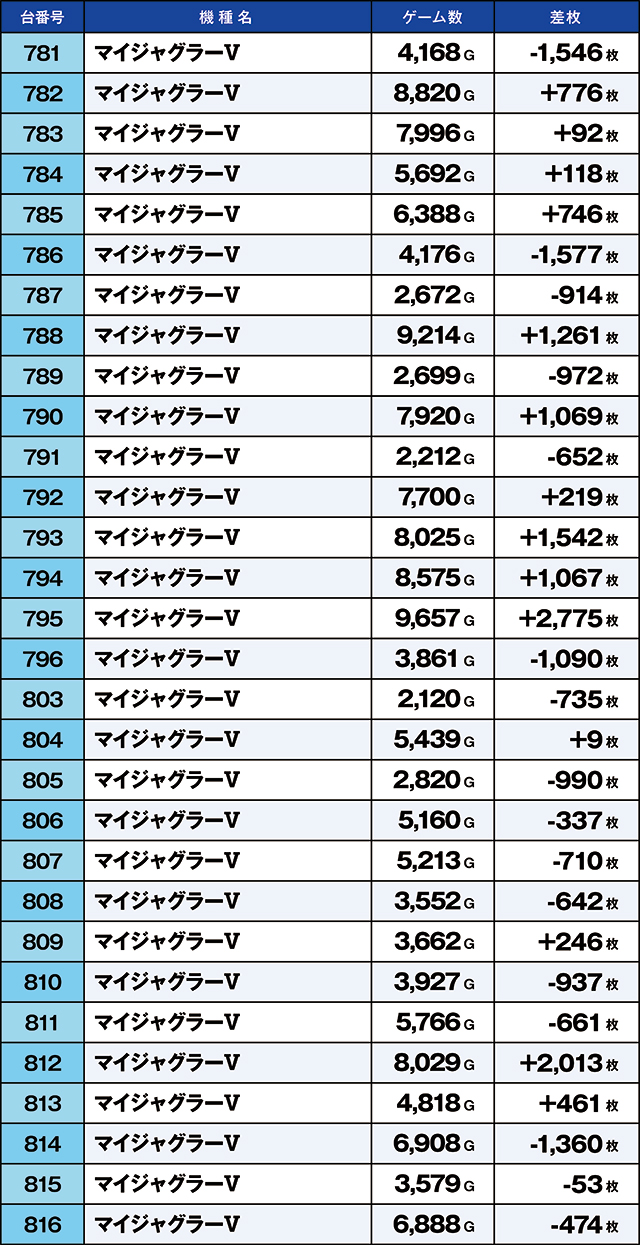https://cdn.p-town.dmm.com/editor/ライティングZERO/kaido_adventure/kekka/2026/04tsuki/0419_iruma/top.jpg