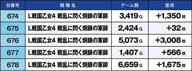 https://cdn.p-town.dmm.com/editor/ライティングZERO/kaido_adventure/kekka/2026/04tsuki/0419_iruma/top.jpg