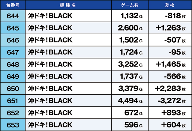 https://cdn.p-town.dmm.com/editor/ライティングZERO/kaido_adventure/kekka/2026/04tsuki/0419_iruma/top.jpg